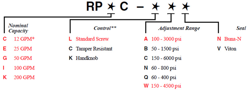 RPC Table