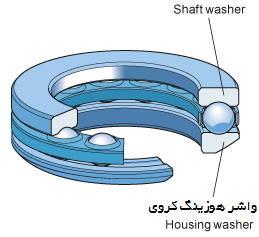 housing washer